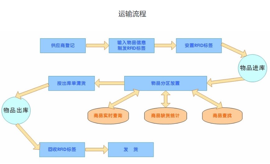 東豐物流,武漢物流貨運,武漢物流公司，物流公司,物流運輸，湖北物流公司