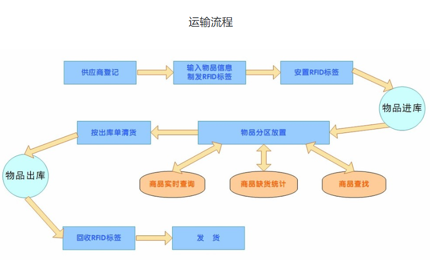 東豐物流，物流，武漢物流，物流公司，物流運(yùn)輸，運(yùn)輸公司，物流專線，托運(yùn)公司