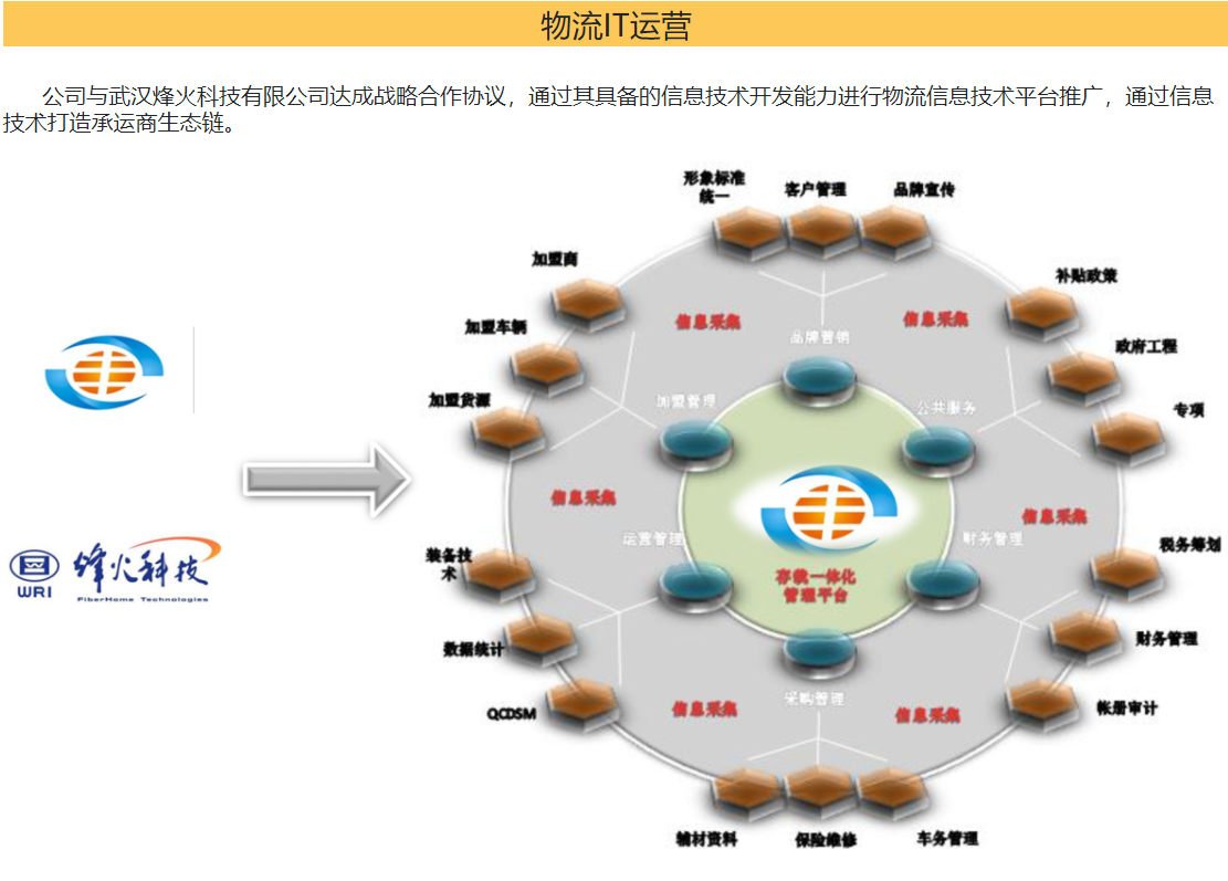 物流公司排名,物流公司加盟,零擔(dān)運(yùn)輸,零擔(dān)物流,物流運(yùn)輸,物流,物流企業(yè),長途物流