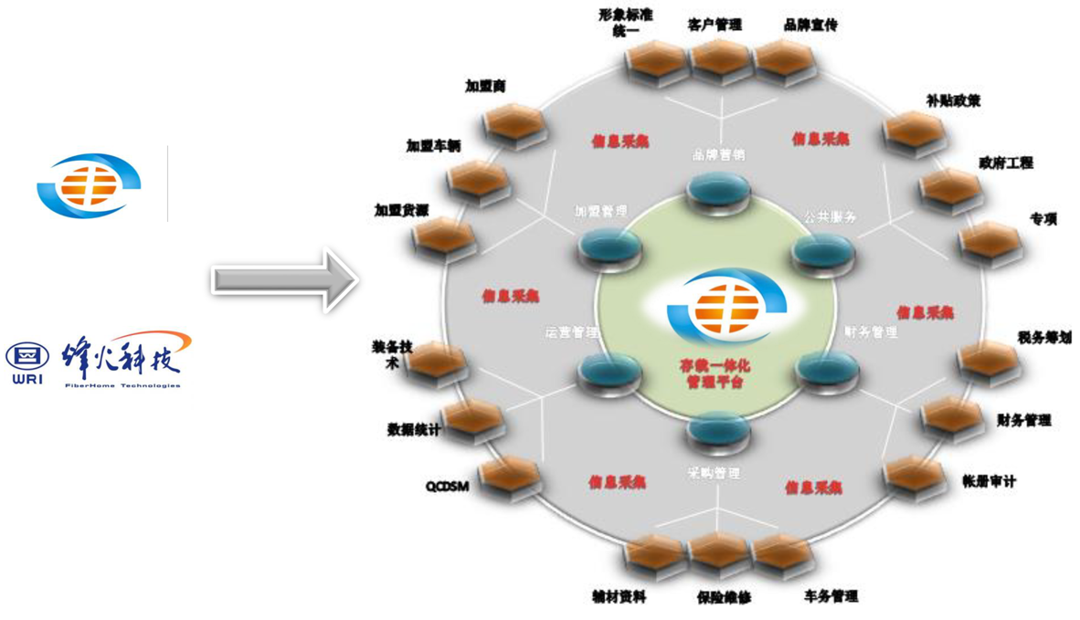 聯(lián)系我們