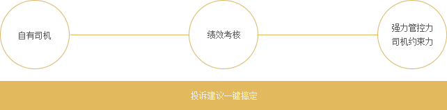 武漢貨運(yùn)回答2